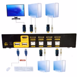 kenable KVM 4 Port USB HDMI Switch Control 4 PCs with 1 Keyboard Mouse