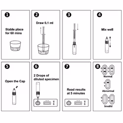 One Step: Fertility Test for Men, Indicate Normal or Low Sperm Count â 2 Tests