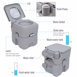 Outsunny 20L Camping Toilet Portable Travel WC Caravan Picnic Fishing Restroom