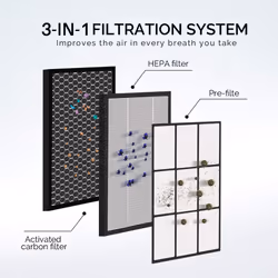 Air Purifier Air Cleaner.True HEPA and ION.Room Purifier.2-Wind Speed.