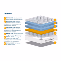 Roll Up Heaven Single Mattress