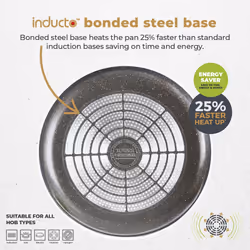 Tower Cerastone Pro 5 Piece Cookware Set, Non-Stick Coating & Riveted Steel Handles, 18/20/22cm Saucepans & 20/24cm Frying Pans T900209
