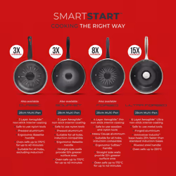 Tower SmartStart Ultra Forged Multi-Pan & Lid, Easy Clean Aeroglide Non-Stick, Induction Compatible, Oven Safe, Long Lasting, T900308 - Additional view 6