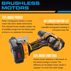 JCB 18V BRUSHLESS IMPACT DRIVER, 5AH LITHIUM-ION BATTERY AND CHARGER