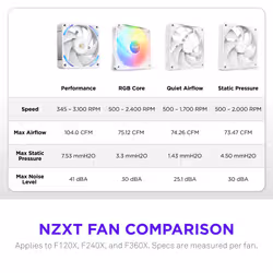 NZXT F120X Computer case Fan 12 cm White 1 pc(s) - Additional view 6