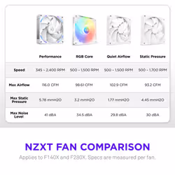 NZXT F140X Computer case Fan 14 cm White 1 pc(s) - Additional view 6