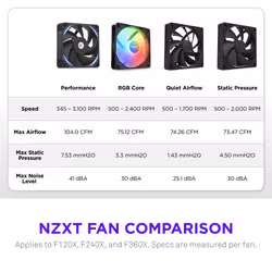 NZXT F240X Computer case Fan 12 cm Black 1 pc(s) - Additional view 6