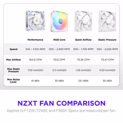 NZXT F240X Computer case Fan 12 cm White 1 pc(s) - Additional view 6