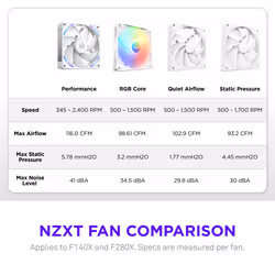 NZXT F280X Computer case Fan 14 cm White 1 pc(s) - Additional view 6