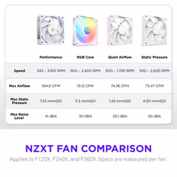 NZXT F360X Computer case Fan 12 cm White 1 pc(s) - Additional view 6