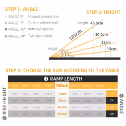 HOMCOM 183 x 72 cm Ramp Aluminum Folding Mobility Scooter Wheelchair Threshold - Additional view 7