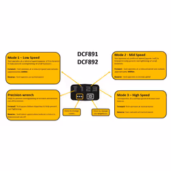 Dewalt 18v XR DCF892P2T Brushless 1/2 High Torque Wrench Detent - 2x 5ah Kit