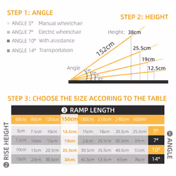 HOMCOM Folding Aluminium Wheelchair Ramp 152x73cm 272KG Capacity for Home - Additional view 7