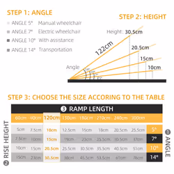 HOMCOM Folding Aluminium Wheelchair Ramp 122x73cm 272KG Capacity for Home - Additional view 7