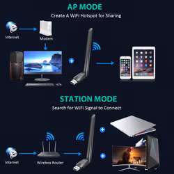 AC600 USB WiFi Bluetooth 5.0 Adapter, 6dBi Antenna WiFi Dongle for PC/Laptop/Desktop, Dual Band 2.4GHz/5GHz, Supports Windows 11/10/8.1/8/7/XP for
