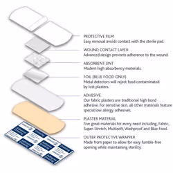 Reliance Medical Assorted Sizes Dependaplast Washproof Plasters - Pack of 100
