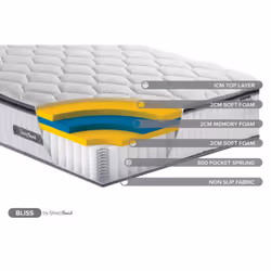 Kingsize Mattress Memory Foam Sleep Soul Bliss 150cm 5FT Pillow Top Pocket