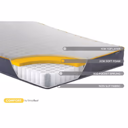 Kingsize Mattress Memory Foam Birlea Sleep Soul Comfort 150cm 5FT Pocket Sprung