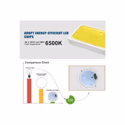 15W LED Infrared Sensor Ceiling Light, 1200 Lumen, Daylight 6500K