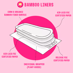 Organic Bamboo Leakproof, Highly Absorbent Slim Panty Liners - Individually Wrapped - Biodegradable & Cruelty, Plastic & Vegan Free - 96 Mega Pack