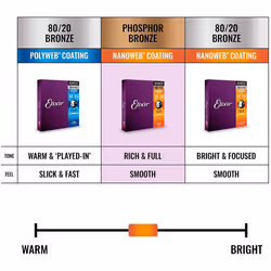 Elixir 16052 Strings Phosphor Bronze Acoustic Guitar Strings w NANOWEB Coating, Light (.012-.053)