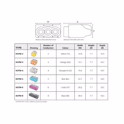 10pcs Push In Terminals Wire Connectors HelaCon Plus Mini - 2-Way