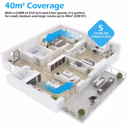 5 in1 Air Purifier with Ioniser and Sleep Mode - True HEPA Filter & Active Carbon, Removes Germs & Viruses, Allergies & Asthma, Pollen, Dust, Smoke
