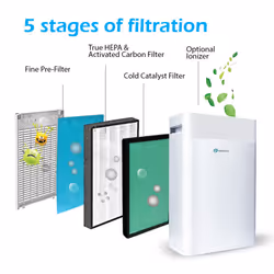PureMate PM 505 Air Purifier Replacement Filter