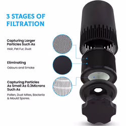 PureMate HEPA Air Purifier with 4 Speed Settings Allergies dust Pollen