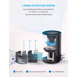 PureMate HEPA Air Purifier with 4 Speed Settings Allergies dust Pollen