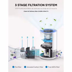 PureMate True HEPA Air Purifier with 4 Speed Settings