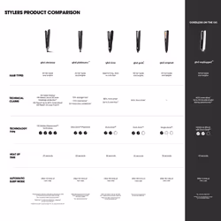 ghd Chronos Professional Styler, White - Our Best Hair Straightener, One Stroke High-Definition Results That Last 24hr
