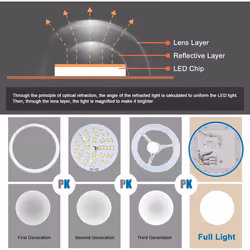 18W LED Square Ceiling Light 6500K, 1900 Lumen