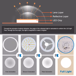 24W LED Square Ceiling Light 6500K, 2600 Lumen