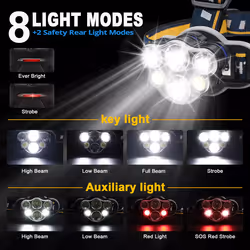 LED Headlight, 8 modes, USB Rechargeable IPX4