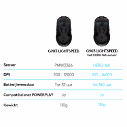 Logitech G G903 LIGHTSPEED Gaming Mouse with HERO 25K sensor - Additional view 7