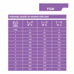Dechra Specific FGW Senior Cat Wet Food Foil Trays - 7x100g