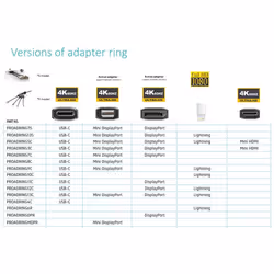 Vivolink PROADRING7S video cable adapter DisplayPort + Mini DisplayPort + USB Type-C 3 x HDMI - Additional view 4