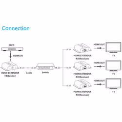 Vivolink VLHDMIEXT1-TV2 AV extender AV transmitter Black - Additional view 4