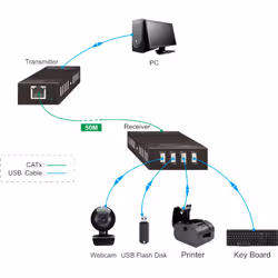 Vivolink VLUSBEXT50 console extender Console transmitter & receiver - Additional view 4