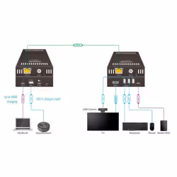 Vivolink VLUSBCEXT151 KVM extender Transmitter & receiver - Additional view 4