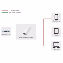 Microconnect MC-POEADAPTER-USB-C PoE adapter Fast Ethernet 5 V - Additional view 4