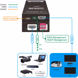 Vivolink VLHDMICTL2 EDID emulator - Additional view 4