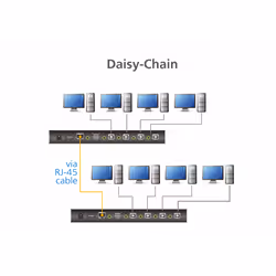 ATEN 4-Port USB KM Switch - Additional view 6