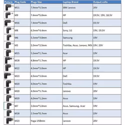 CoreParts Universal Power Adapter 90W - Additional view 5
