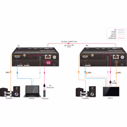 Vivolink VLHDMIEXTHDB2.0 AV extender AV transmitter & receiver Black - Additional view 5
