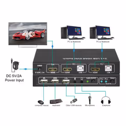 Microconnect MC-HDMI-USBKVM KVM switch Black
