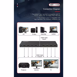 Microconnect MC-HDMISPLITTER0108-4K video splitter - Additional view 6