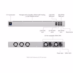 Ubiquiti UXG-Enterprise gateway/controller 2500, 10000, 25000 Mbit/s