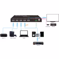 Vivolink VLSW141H-8K not categorized - Additional view 6
